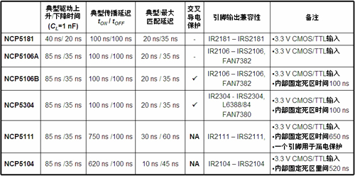 ɭ뵼ڸ߶MOSFETĹ໥